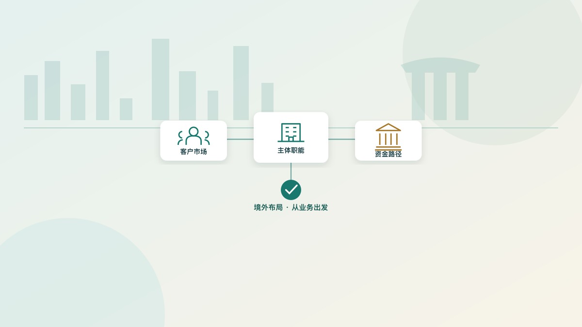 境外公司业务职能、客户与落点比较示意
