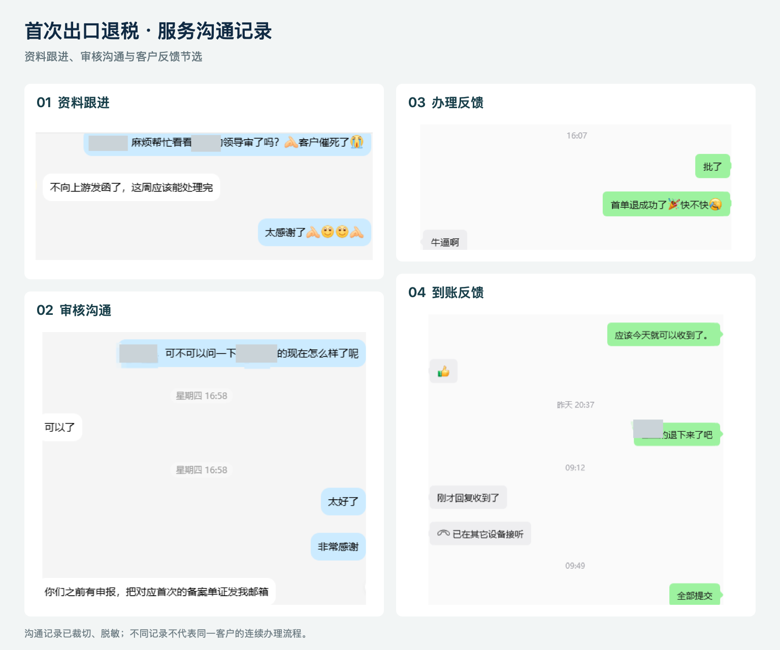 首次出口退税资料跟进、审核沟通、办理反馈及到账反馈拼图（已脱敏）