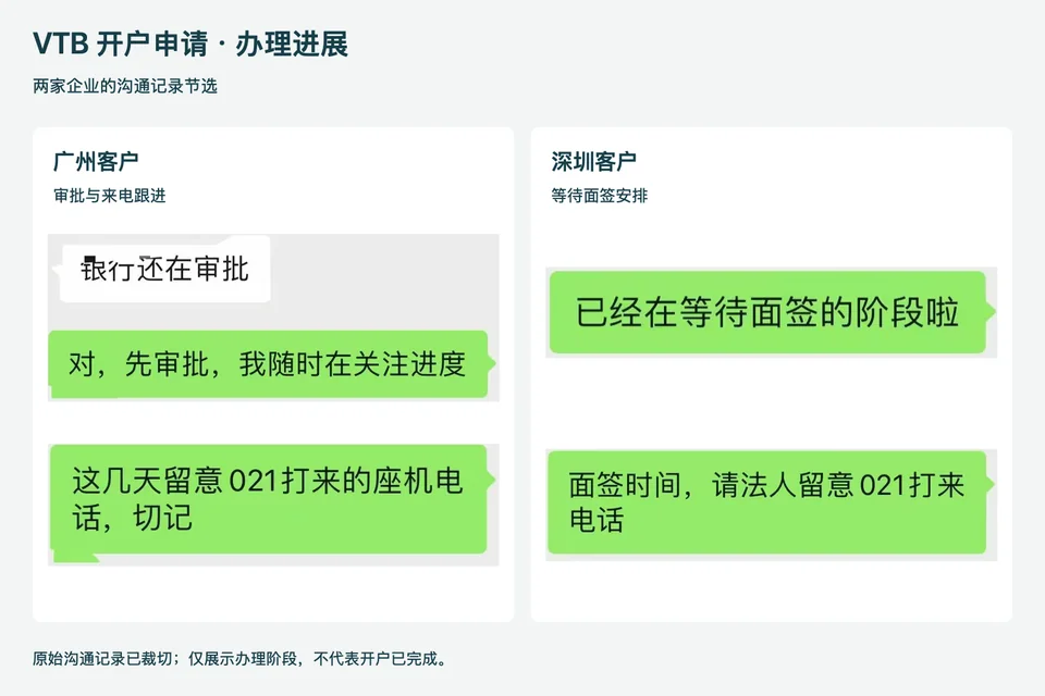 广州客户审批跟进及深圳客户等待面签的沟通记录节选(已脱敏)