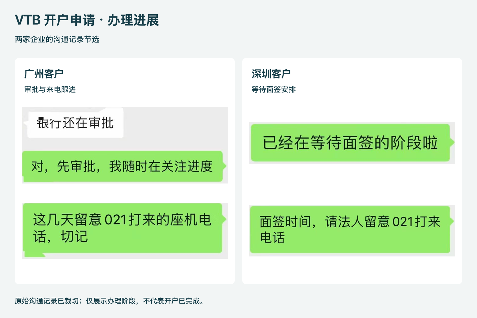 广州客户审批跟进及深圳客户等待面签的沟通记录节选(已脱敏)